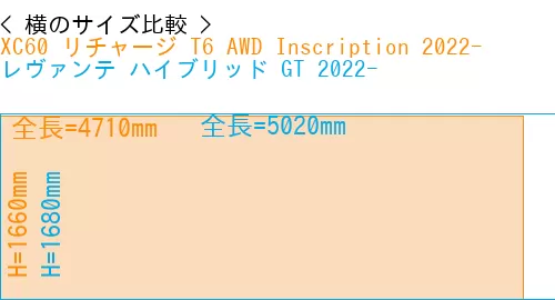 #XC60 リチャージ T6 AWD Inscription 2022- + レヴァンテ ハイブリッド GT 2022-